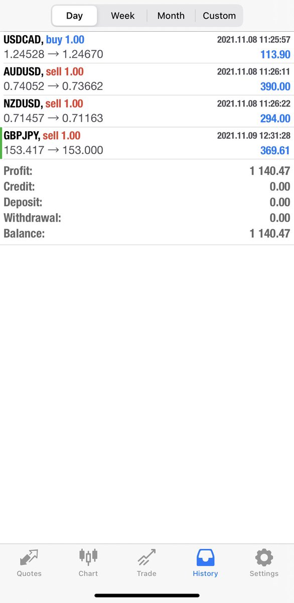 MikeTraderMoney's tweet photo. TODAY ✔️💵📈 Profit +1140💵

#forex #trade #trader #profit #money #winmoney #signal #signalforex #tradersignal #BTC        #nasdaq 
#ceinvestments #money #dji #dowjones #future #NASDAQ100 #GBPJPY #GBP #JPY #AUDUSD #NZDUSD https://t.co/xSpDIV9s4n