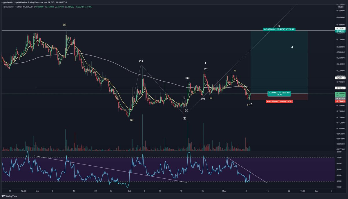 cvotrades's tweet photo. @XwaverunnerX $FORM

Can wait for sub wave 2 to load but looks better now. https://t.co/ebONB2pjjE