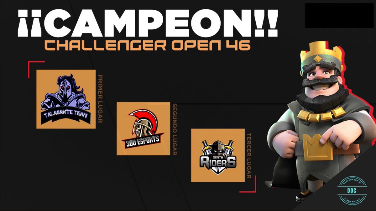 Diamond Challenger Cup (@dcc_open) on Twitter photo #CR | ¡Challenger Open 46!
🥇| 🇨🇱 <a href="/CrTalagante/">Talagante Team</a>
🥈| 🇪🇸 <a href="/300eSportsCR/">300 eSports</a>
🥉| 🇬🇹 <a href="/DeathRidersGG/">Death Riders eSports</a>
#DCC_Open #CR | ¡Challenger Open 46!
🥇| 🇨🇱 <a href="/CrTalagante/">Talagante Team</a>
🥈| 🇪🇸 <a href="/300eSportsCR/">300 eSports</a>
🥉| 🇬🇹 <a href="/DeathRidersGG/">Death Riders eSports</a>
#DCC_Open
