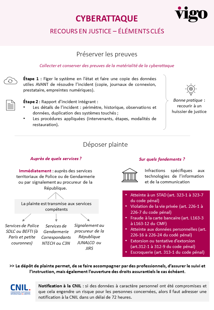 📢 [Vigo vous informe] 📢
En cas de cyberattaque, l’urgence est de préserver les preuves et de déposer plainte pour permettre aux cyber-enquêteurs d’intervenir efficacement.
 A lire : une infographie rappelant les réflexes à adopter
