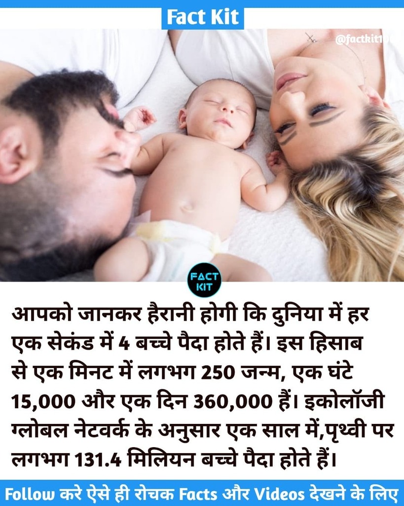 factkit100's tweet photo. Follow @factkit100 for more amazing and unique facts 🔥

#facts #fact #knowledge #childrens #didyouknow #instagram #factsdaily #birthrate #india #factsoflife #follow #birth #knowledgeispower #dailyfacts #gk #factz #gkindia #amazingfacts  #rochaktathya… https://t.co/Du4ZCkW732 https://t.co/VvjXgu0quw