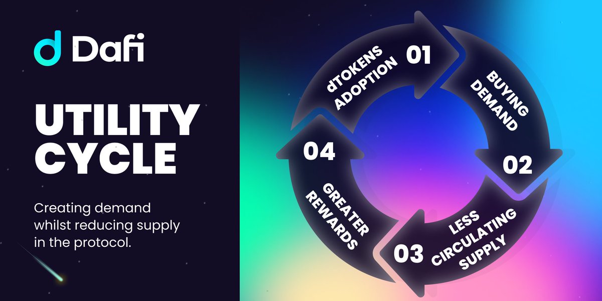 Dafi Protocol Dafiprotocol Twitter