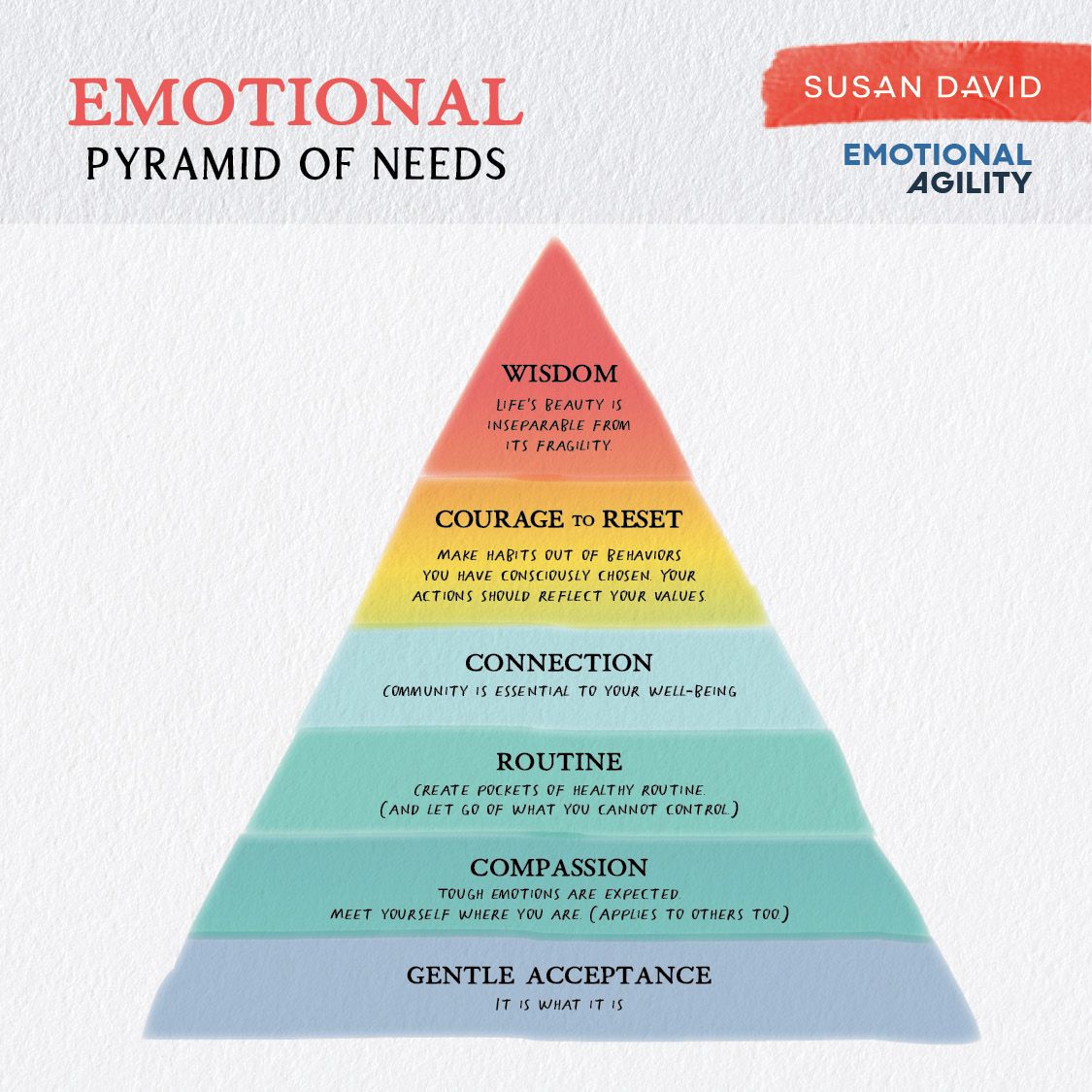 Emotional Pyramid of needs @SusanDavid_PhD #EmotionalAgility