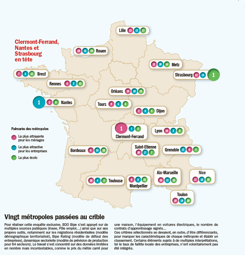 olivierbianchi1's tweet photo. Dans @Challenges, Clermont, métropole la plus attrayante pour les ménages, et 3e métropole la plus écolo ! 

Qui a dit qu'il ne faisait pas bon vivre à Clermont? https://t.co/x6VLlzortJ