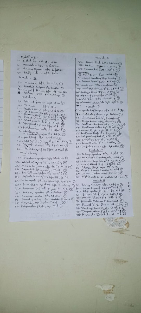 neerajtechtro's tweet photo. List of all U-21 players selected for the final trials 
Tomorrow 
#santoshtrophy #upteam #IndianFootball https://t.co/6661juxjvk