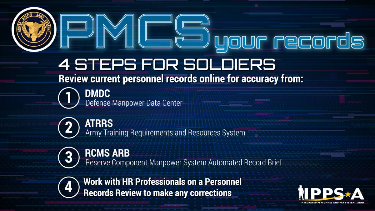 IPPSArmy's tweet photo. Attention @usarmyreserve! Have you taken the time to PMCS your records? Stay ahead of the game and ensure that your data is correct before IPPS-A Release 3. Data accuracy plays a crucial role in avoiding errors with your personnel records in the future. #PMCSYourRecords https://t.co/JmIQ0Hk36r