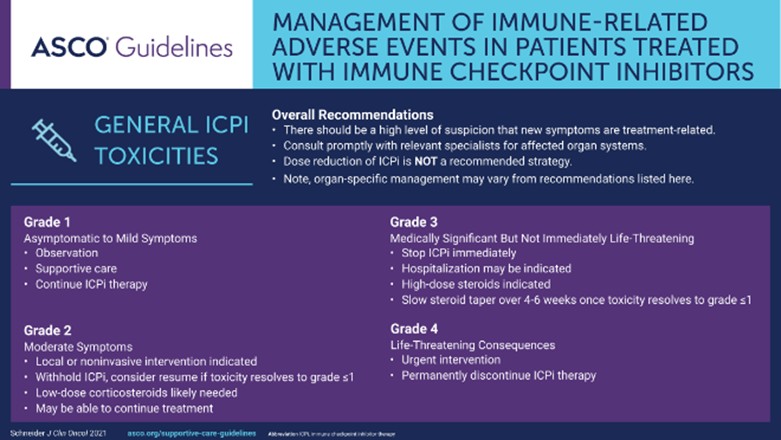 ASCO's tweet photo. New guideline update available: mgmt. of immune-related adverse events in patients treated w/ immune checkpoint inhibitor therapy ➡️ https://t.co/kUMWlfMChy https://t.co/Tst5dgAsg4