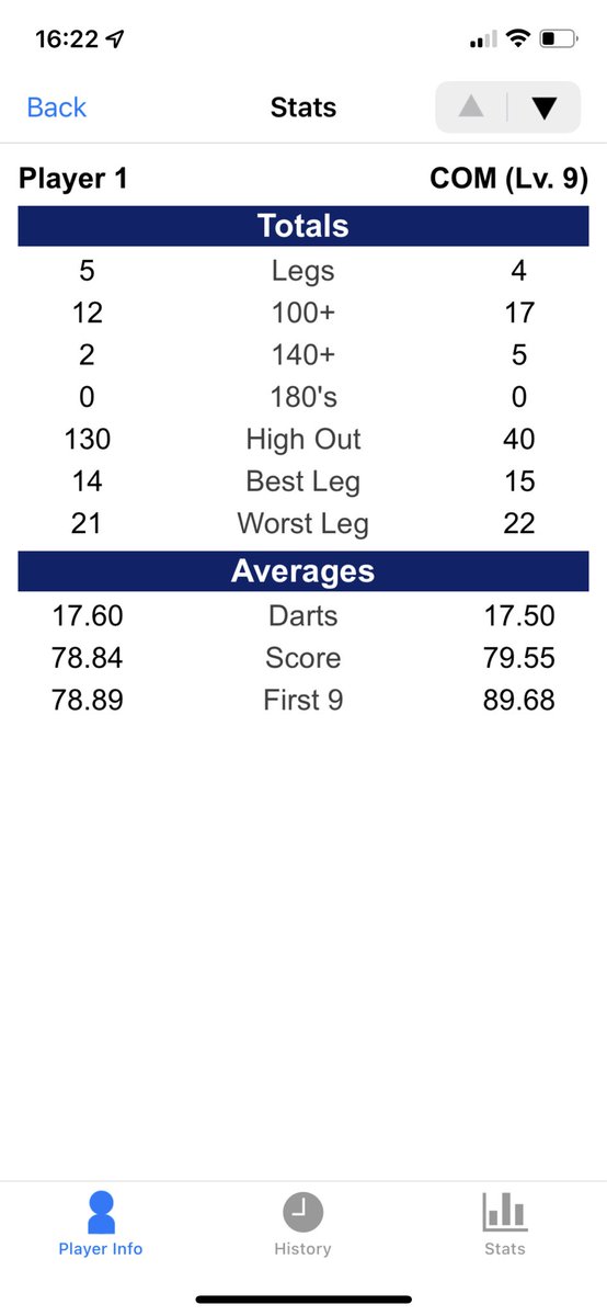 IAmTerryJ's tweet photo. @theedgar501 Quiet proud of myself.  Few months ago I was struggling playing darts, and was getting an average of between 30-40, when my normal was around 60.  However, I am now throwing around an average of 80 consistently! https://t.co/TJ3zqCJgdl