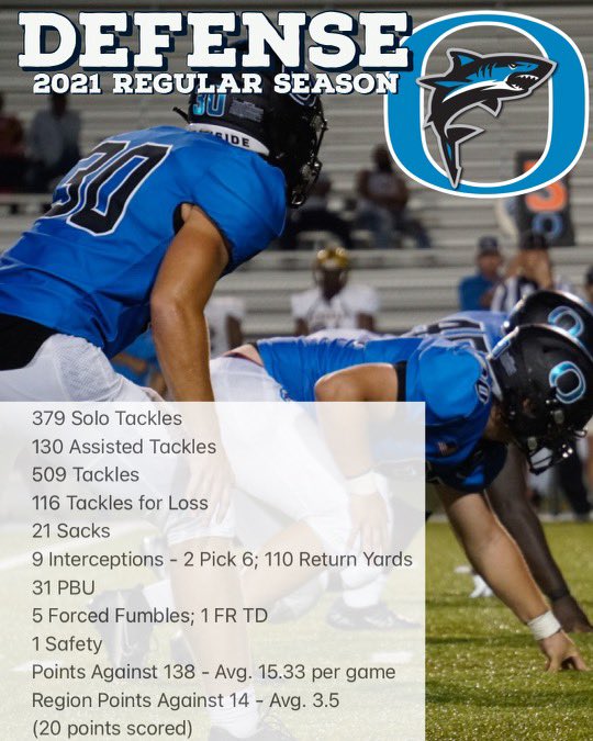 Oceanside HS Football Recruiting tweet media