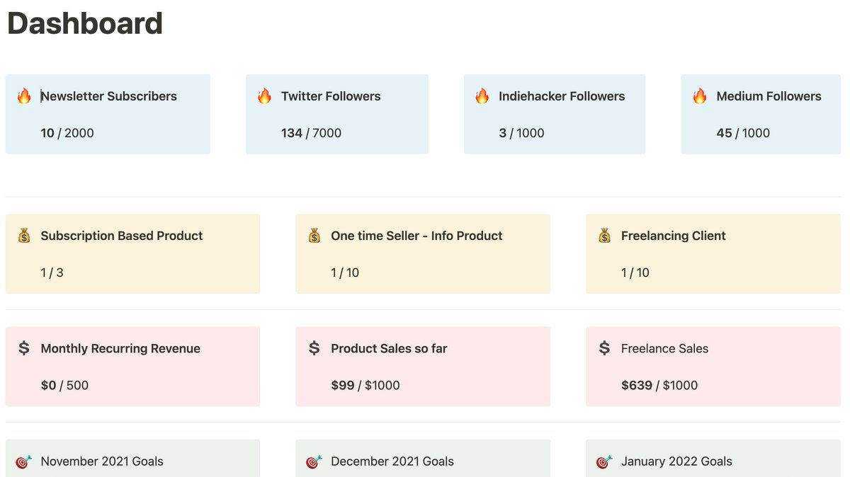 rahultyagico's tweet image. My Online business dashboard on Notion.

What else it has?

- Work Essentials &amp;amp; Health Essentials ~ Repetitive tasks
- Deep Work tasks &amp;amp; Ad-hoc Tasks
- Strategic Plans &amp;amp; Project-specific plans.

#NotionPlanner #buildinpublic #business