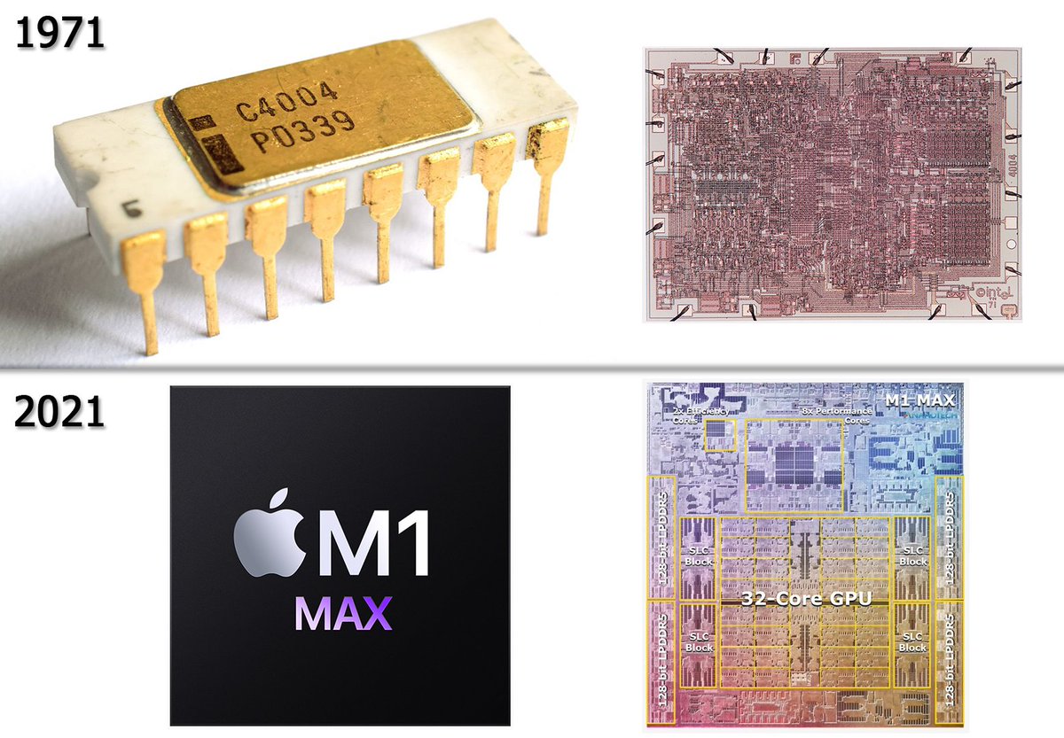 dexsilicium's tweet photo. Il y a 50 ans jour pour jour était commercialisé le tout premier microprocesseur de l'histoire : #Intel 4004 contenant 2250 transistors sur 12mm²
Aujourd'hui, le plus puissant microprocesseur #Apple M1 Max en contient 57 milliards sur une surface de 425mm² 🤔 https://t.co/t68pDUDXPQ