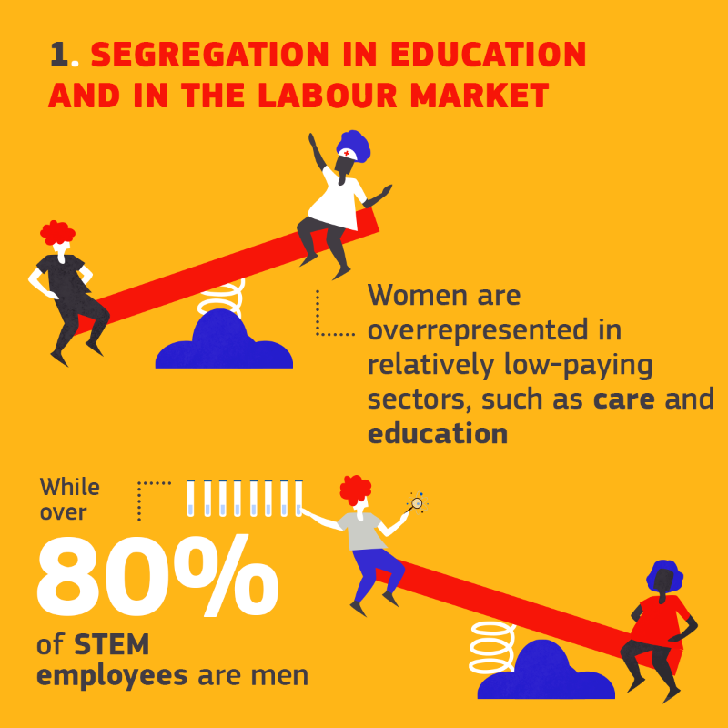 EU_Commission's tweet photo. Today is European #EqualPayDay.
It's the day when women symbolically stop getting paid compared to their male colleagues for the same job.
Check out #EUDataCrunch on pay gap and our proposal for #PayTransparency to ensure equal pay for equal work.