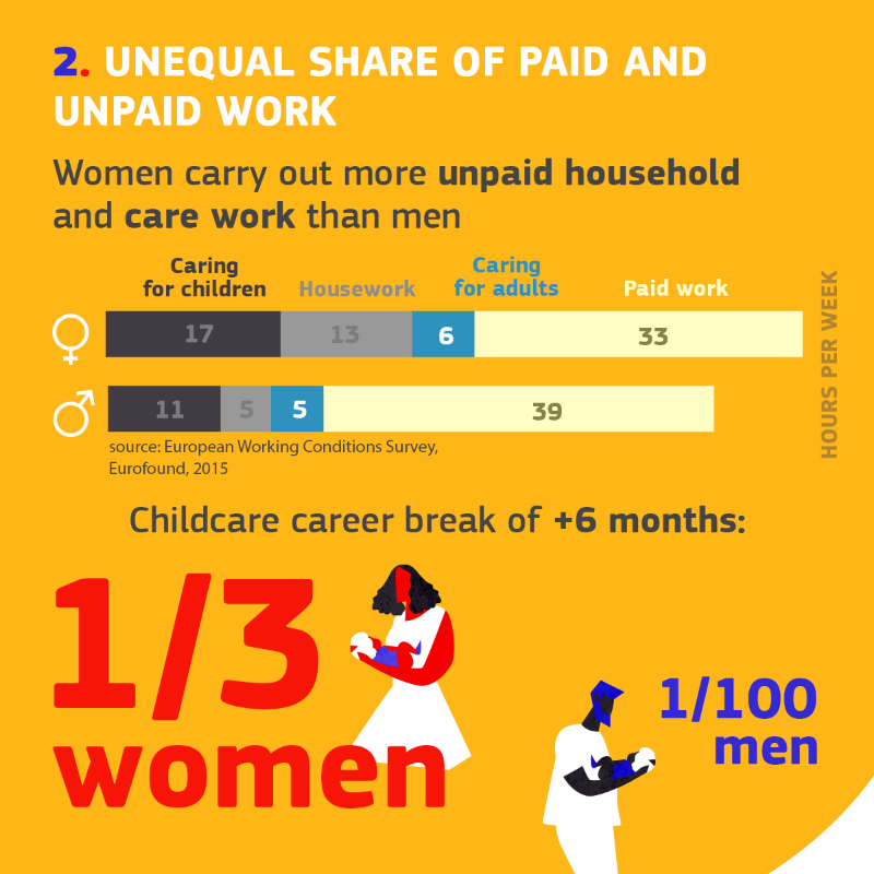 EU_Commission's tweet photo. Today is European #EqualPayDay.
It's the day when women symbolically stop getting paid compared to their male colleagues for the same job.
Check out #EUDataCrunch on pay gap and our proposal for #PayTransparency to ensure equal pay for equal work.