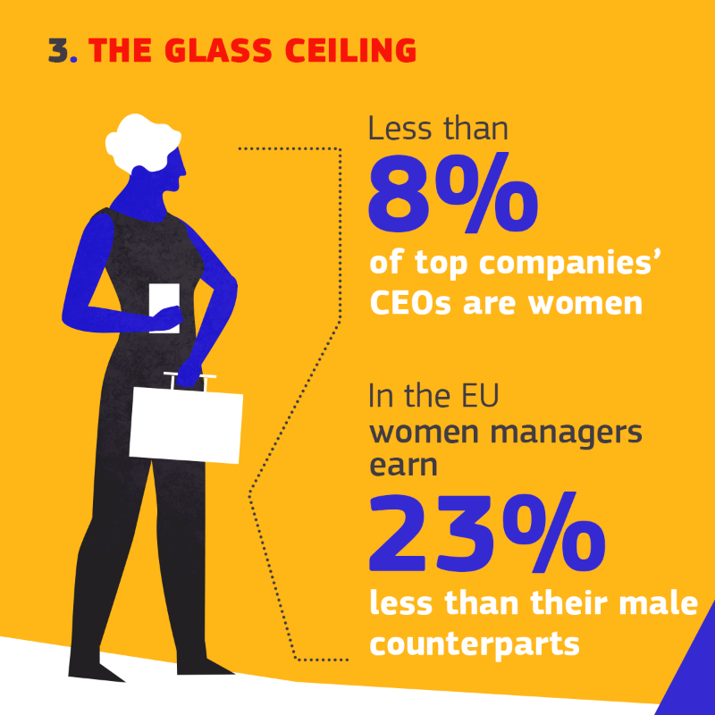 EU_Commission's tweet photo. Today is European #EqualPayDay.
It's the day when women symbolically stop getting paid compared to their male colleagues for the same job.
Check out #EUDataCrunch on pay gap and our proposal for #PayTransparency to ensure equal pay for equal work.