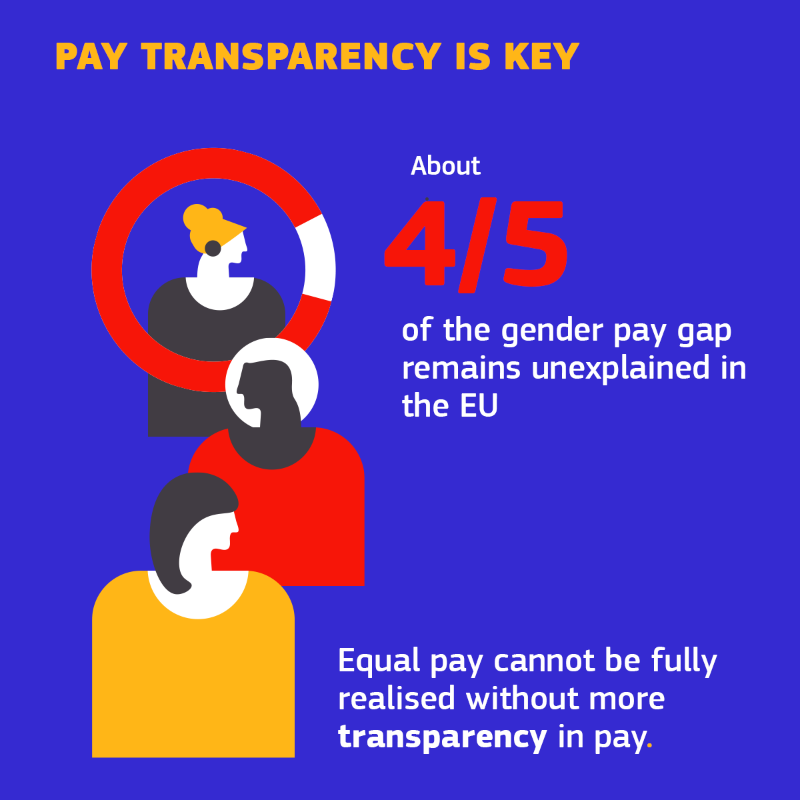 EU_Commission's tweet photo. Today is European #EqualPayDay.
It's the day when women symbolically stop getting paid compared to their male colleagues for the same job.
Check out #EUDataCrunch on pay gap and our proposal for #PayTransparency to ensure equal pay for equal work.