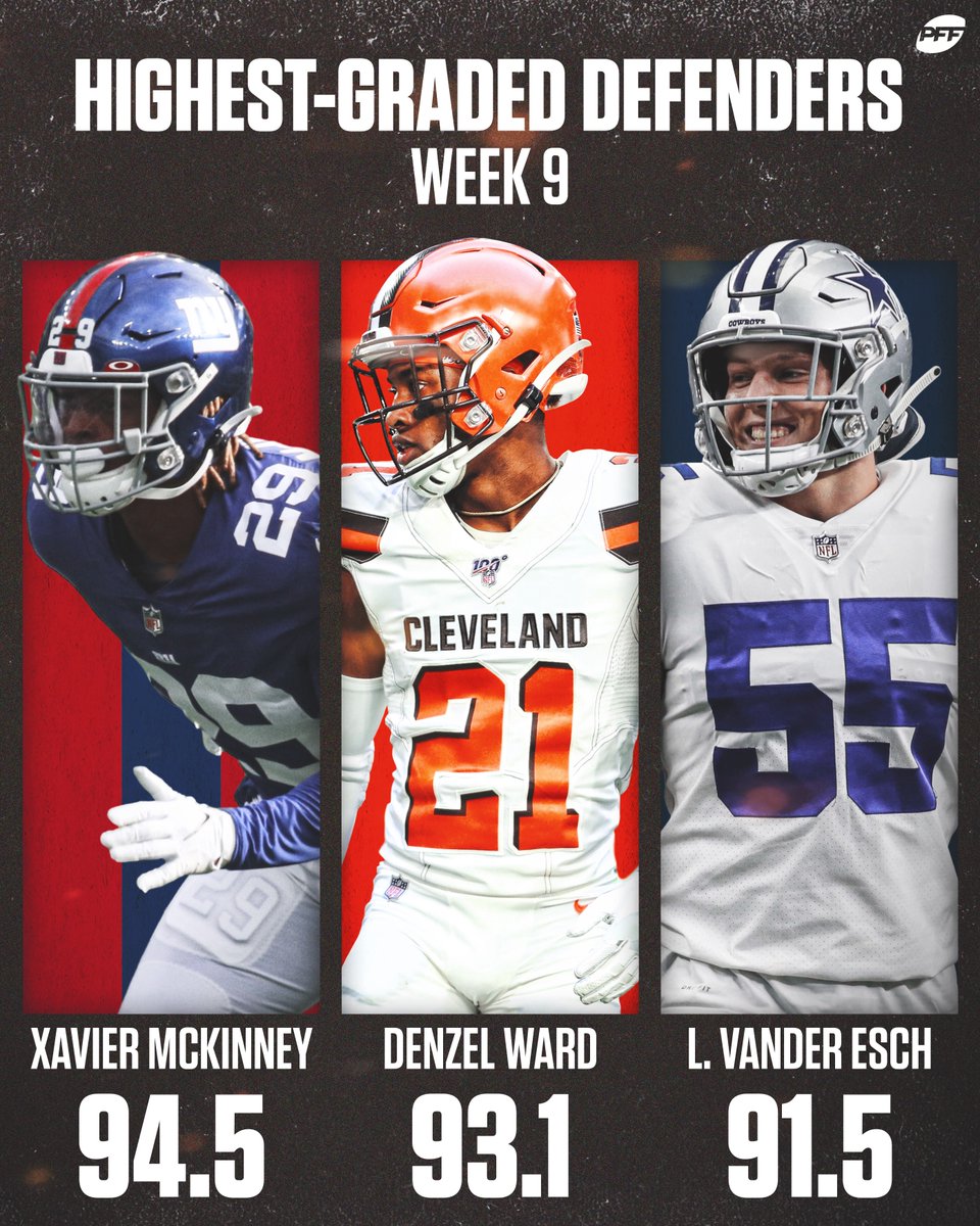 PFF's tweet photo. Highest-graded defenders in Week 9 ⚡️ https://t.co/sGDJVQOdM1
