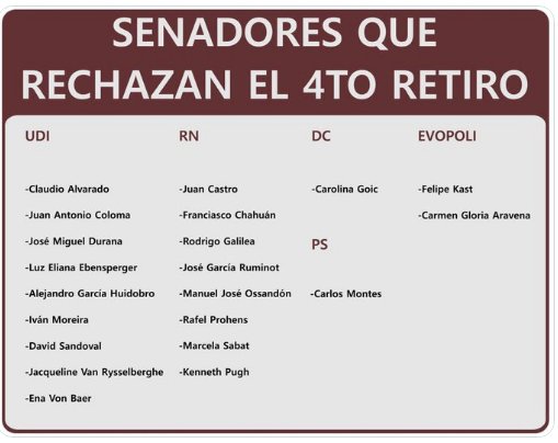 Andres32gd's tweet photo. @ProvosteYasna así con su conglomerado, los verdaderos defensores de las afp están en esta lista no vote x ellos #CuartoRetiro10xCiento que entregue el #100xcientoAFP dejen de robar, 18 % de utilidades y saquearon el fondo E . #nomasDC #nomasUDI #nomasRN #nomasEVOPOLI #chaoGoic https://t.co/Kf5O8iJ4Kc