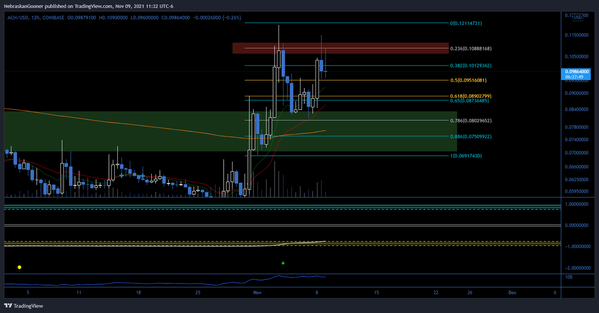 Nebraskangooner tweet media