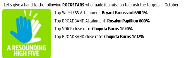 Whatcha kno bout 3x’s in a row?!! 😂 August, September &amp; now October Rockstar💪🏽💪🏽 <a href="/KeysiGuidry/">Keysi Guidry | PowerHouse Manager</a> <a href="/TLRashad4/">Tiwanda Rashad</a> <a href="/TEAMPOWERHOUSE9/">TEAM POWERHOUSE</a> @DanaColemanWil1