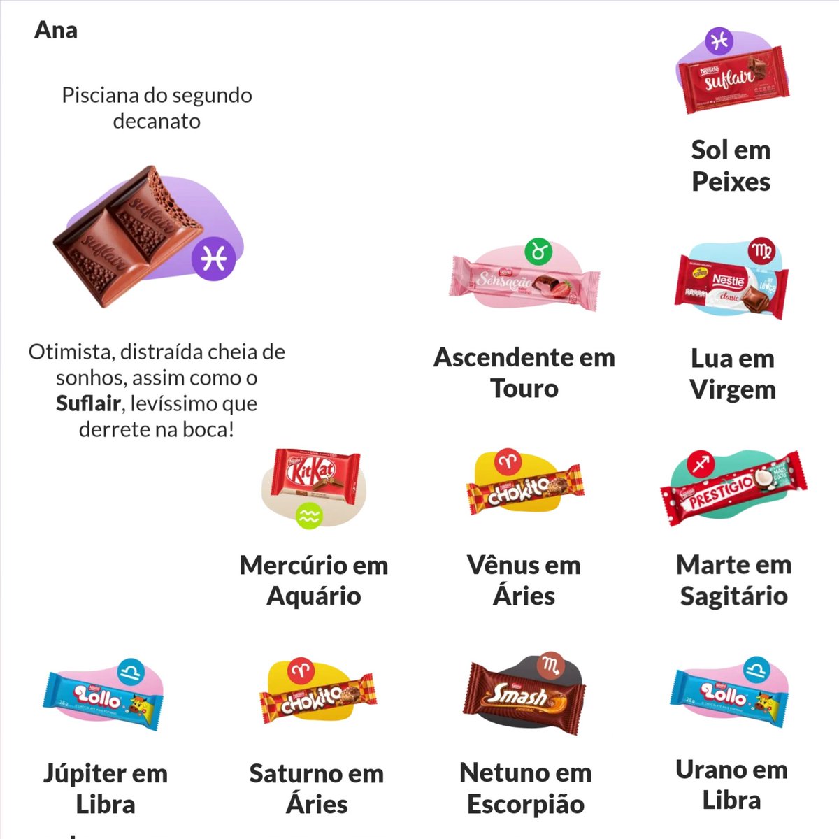 anaffontelles's tweet photo. Toda deliciosa nesse #chocomapa astral que o #astrolink &amp; #nestlé fizeram. #miammiam 😋🍫😋 https://t.co/sFGKKqvENM