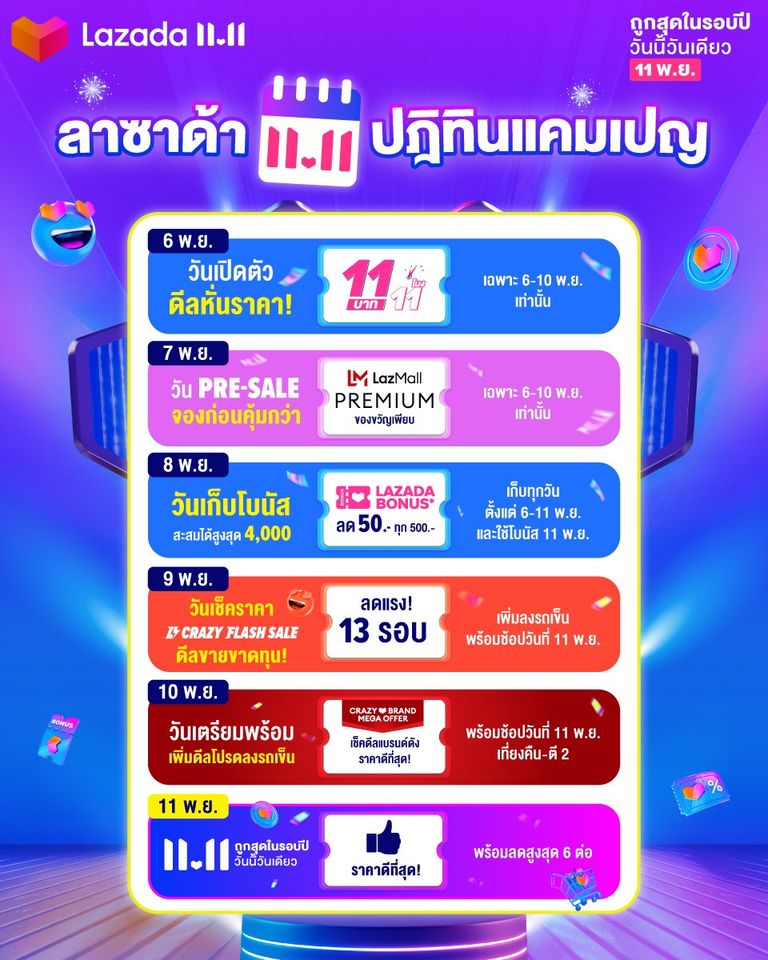 popar___'s tweet photo. 11.11 นี้ Lazada เล่นใหญ่สุดๆ ลดสุงสุด 90% พร้อมโค้ดส่วนลดมากมาย ห้ามพลาด! 
11 พย. 11.11 ถูกสุดในรอบปี วันเดียวเท่านั้น
ลิงก์แคมเปญ หน้าเก็บคูปอง : https://t.co/xZ5Ev659uQ
#ถ้าโลกนี้ไม่มีgps  #ขอเพิ่มสินสอด  #RespectAndApologizeToJennie #Money2ndHOT100 https://t.co/SaksoaLwM2