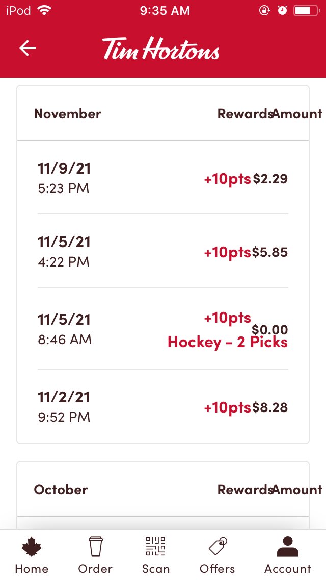 tiffspooner's tweet photo. @TimHortons I won 7 days of the hockey challenge but i never got it and the hockey challenge isn’t even loading. I haven’t even got points for my last couple wins https://t.co/jgaCTibJ8z