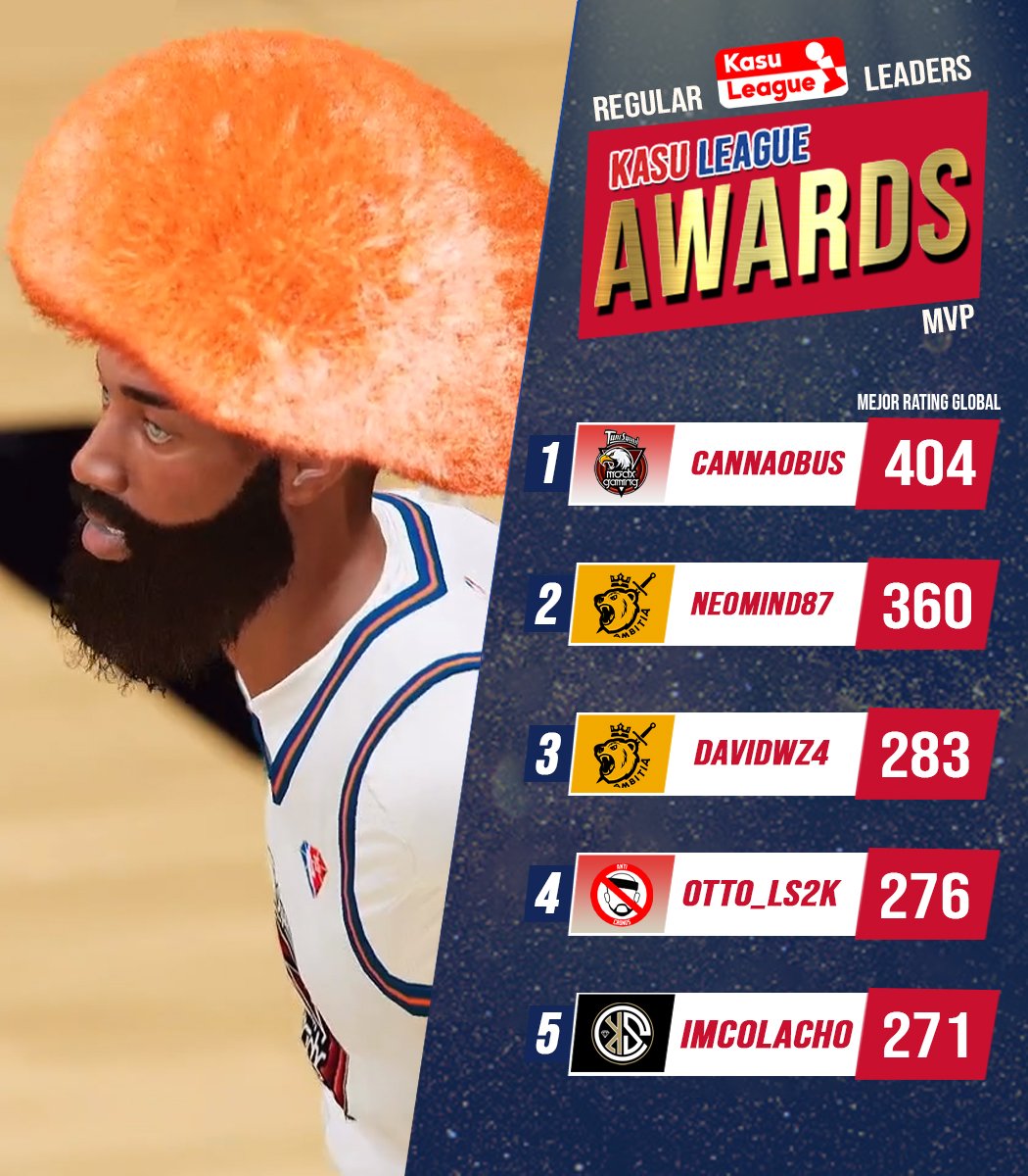 Kasu League tweet media