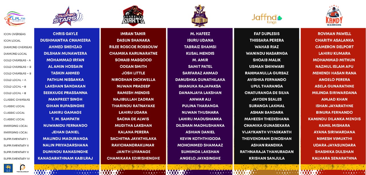 LPL 2022 Squad: Full Squad List For Each Lanka Premier League Side