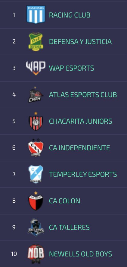 TodoClubesPro's tweet photo. 🔥#ArrancaIESA 
Estos son los equipos que participan de la Superliga @IESAFIFAar https://t.co/hf61hU6RlT