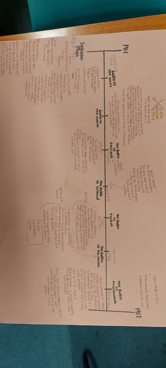 StChadsHistory's tweet photo. We are so impressed by the standard of revision produced by the year 11s in preparation for their mock exams. Well done year 11! https://t.co/LyN4aFXdqx