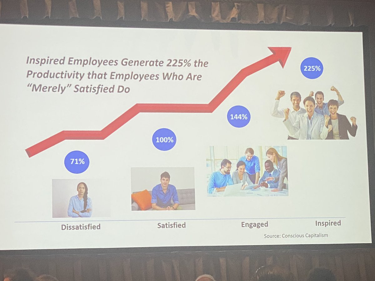 Are you Inspiring YOUR team?  #WalkerCenter <a href="/IndianaChamber/">Indiana Chamber</a> #ICCAwards  #EmployeeEngagement  #Productivity