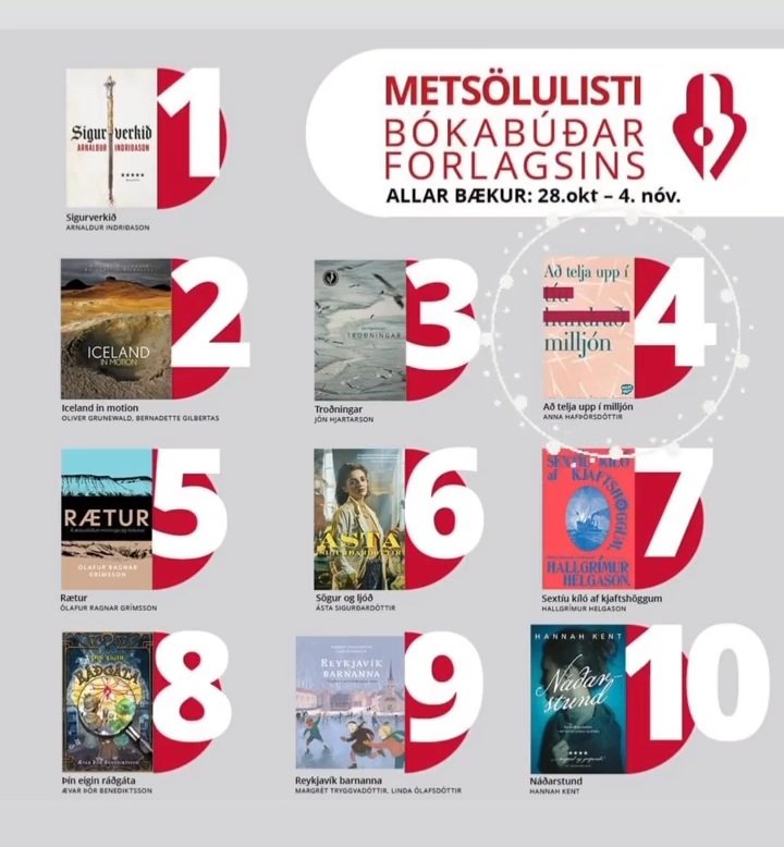 Pælið í því að gefa út sína fyrstu skáldsögu í maí og vera svo bara enn þá á metsölulista núna!
En ég vissi að þetta myndi gerast því bókin hennar <a href="/AnnaHaff/">Anna Hafþórs</a>  "Að telja upp í milljón" er besta skáldsaga í heimi! Í alvöru, er þið eruð að leita að jólagjöfum þá mæli ég með henni