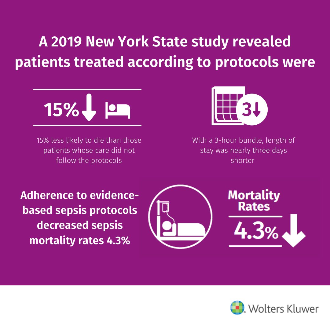 wkhealth's tweet photo. As hospitals focus on improving sepsis programs, combining sepsis surveillance technology with sepsis-specific order sets and detailed policies and procedures tailored to each hospital setting is an essential piece. https://t.co/nKRpZ0Nija #POCAdvisor https://t.co/gspn6Z31Xn