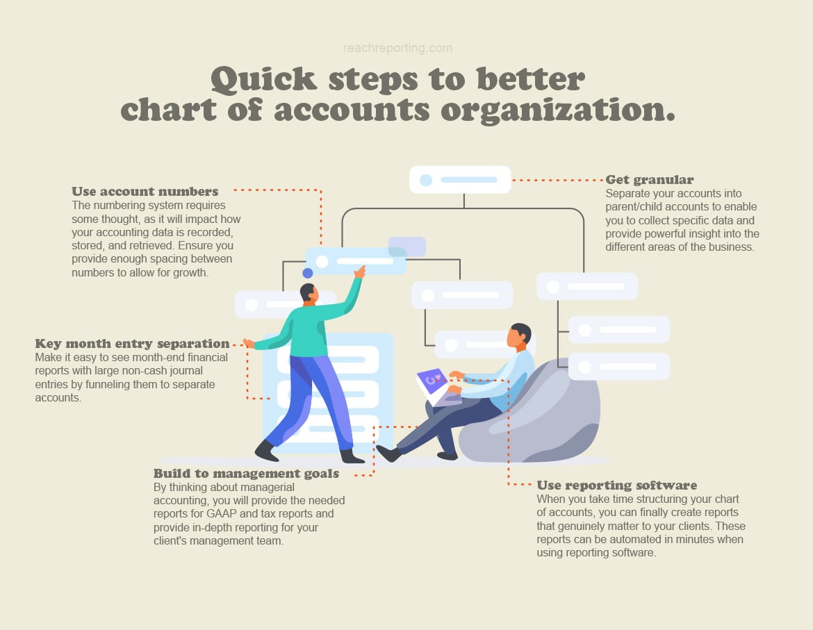 ReachReporting's tweet photo. The more oragnized your Chart of Accounts, the better you reports will be. #reachreporting #accounting #financialreporting #accounting #visualdata #accountant #CPA #dataanalysis https://t.co/9eKk4aHQ3L