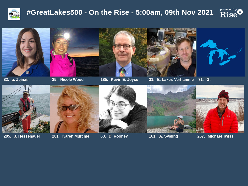 SustMemeTop500's tweet photo. >>> 10 on the rise this week:
• @AVZejnati;
• @WildlifeBioGal;
• @KevinJoyce419;
• @EddieGreatLakes;
• @GLCommission;
• @JMHessenauer;
• @KarenJMurchie;
• @girls_can;
• @ASysling; +
• @MTwiss  —
https://t.co/pOTnCG8V18 >>> https://t.co/buW6n4W6ko