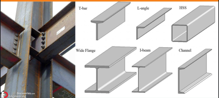 JamminJenster's tweet photo. The different types of Structural Steel shapes
#bcn2210 #fiu #fiumossschool #construction @FIU_Mossschool https://t.co/r6jQmsEK4q