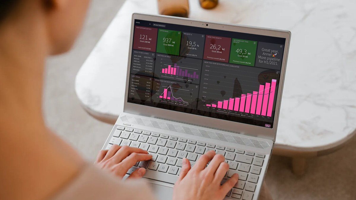 Preparing #salesgoals for 2021? Read our popular blog post on how to best define sales goals for your team and check out our practical example of a sales rep dashboard. 👉 buff.ly/2KzwFhj