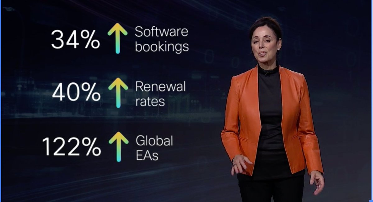 Digital transformation has never been more critical. <a href="/Cisco/">Cisco</a>'s new Enterprise Agreement provides the simplicity, flexibility &amp; agility needed to power customer transformation in a cloud-first world. 122% EA growth powering 34% overall software growth.#CiscoPS21