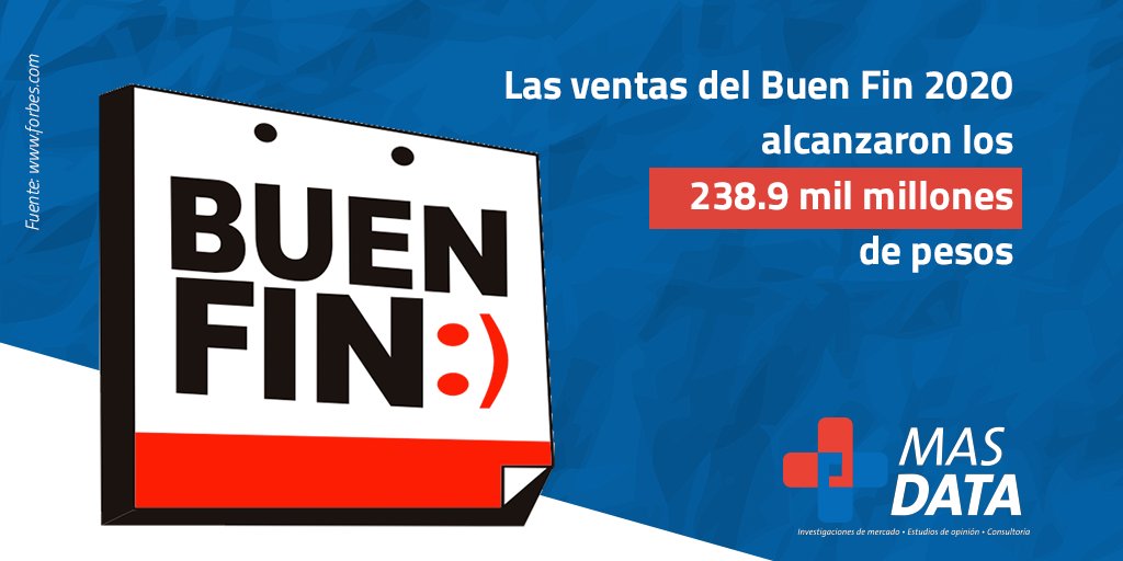 MasData2's tweet photo. #DatoMasdatero | A pocas horas de que arranque el #BuenFin2021 ¿ya sabes si comprarás algo?🛍️🛒 https://t.co/j7lBxMgXhd