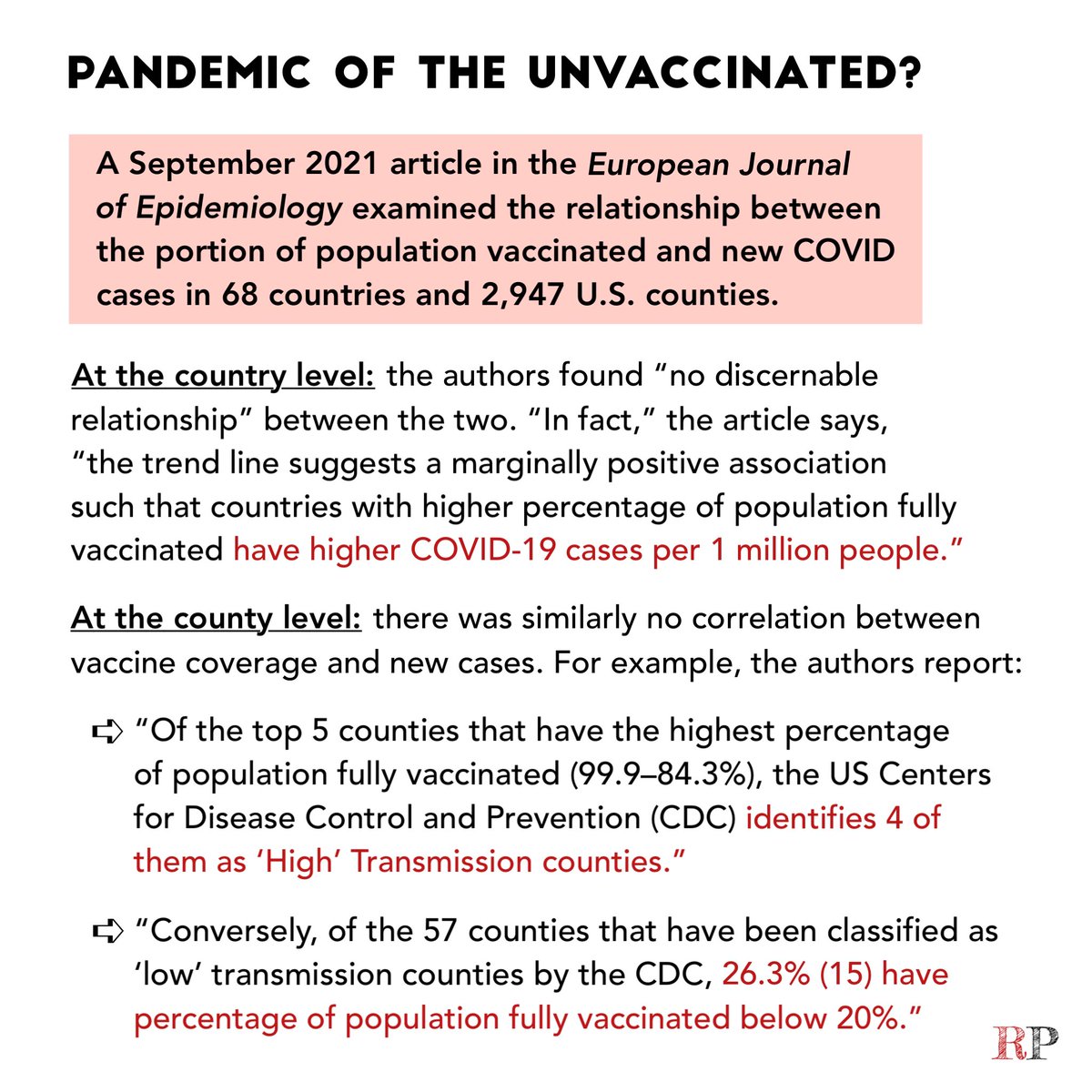 A recent article in the peer-reviewed European Journal of Epidemiology found no relationship between vaccine coverage and new COVID-19 cases at the country level or at the U.S. county level.

(link.springer.com/article/10.100…)