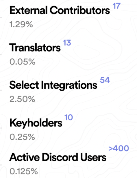 sozin0x's tweet photo. @0xSisyphus seems like it has to be from 'select integrations' or 'external contributors' since core contributors and launch advisors have a 4 year vesting schedule https://t.co/GkkWz1xgHj