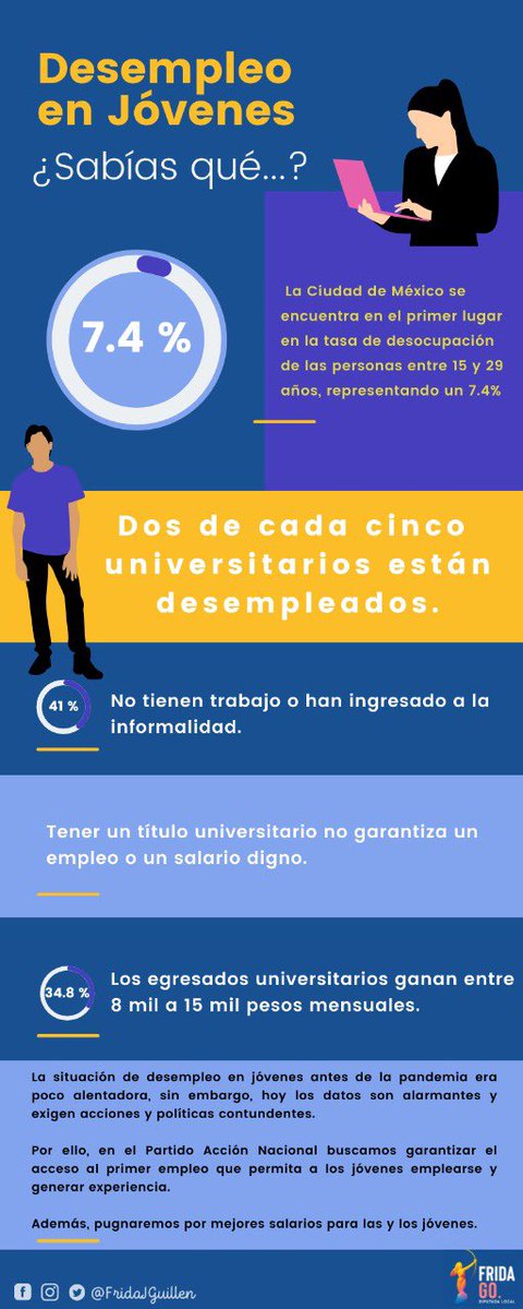 FridaJGuillen's tweet photo. 👀¿Cómo estamos las y los jóvenes en este rubro? 
Chécate esta información ⬇️ https://t.co/KOEnW2RKCp
