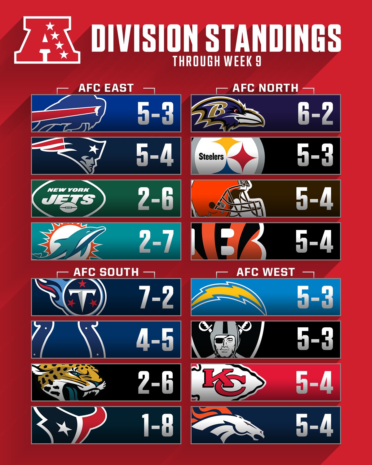 NFL on X