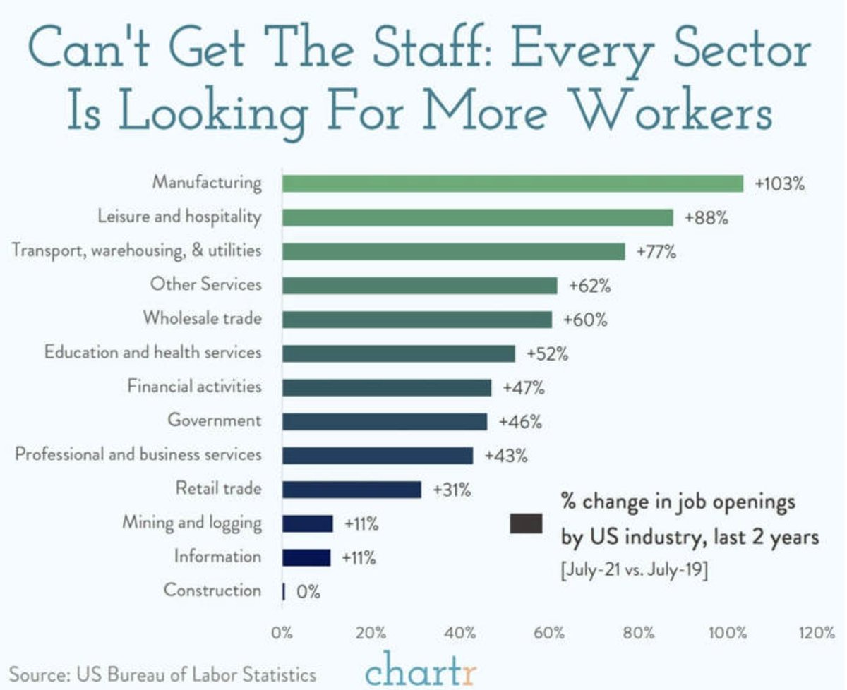 CISOPlatform's tweet image. With 11 million job openings in the U.S., the most ever, how desperate will organizations be to hire personnel?  #Cybersecurityrisks of insiders will increase if processes for proper vetting and background checks don&apos;t become lax for new hires: cisoplatform.com/profiles/blogs…
