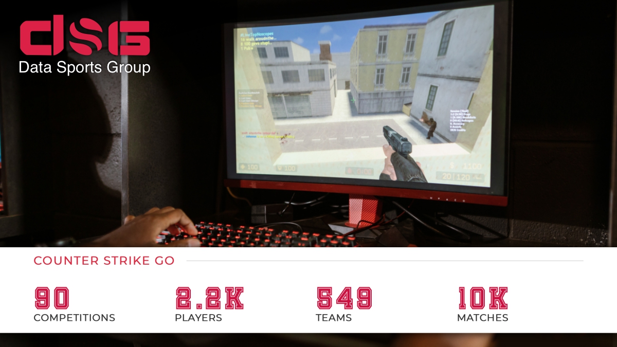 DataSportsGroup's tweet photo. DSG brings you the best coverage, from inside trivias to the real-time coverage of the biggest tournaments of Counter Strike Go!
Check out the site here- https://t.co/72eoglAuOK
#counterstrikego #counterstrike #sportsapi #counterstrikeapi #dsgcoverage #dsg #datasportsgroup https://t.co/FkJ3Wdx6zu