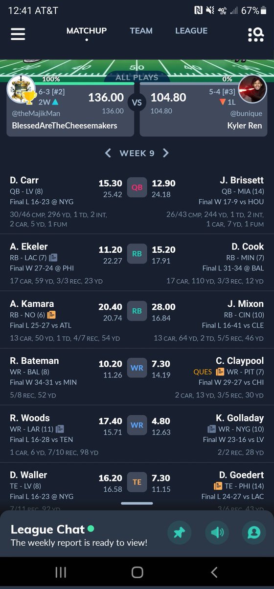 DannyCrites's tweet photo. @AustinEkeler Another solid day, another win! https://t.co/ibQHj50pe4