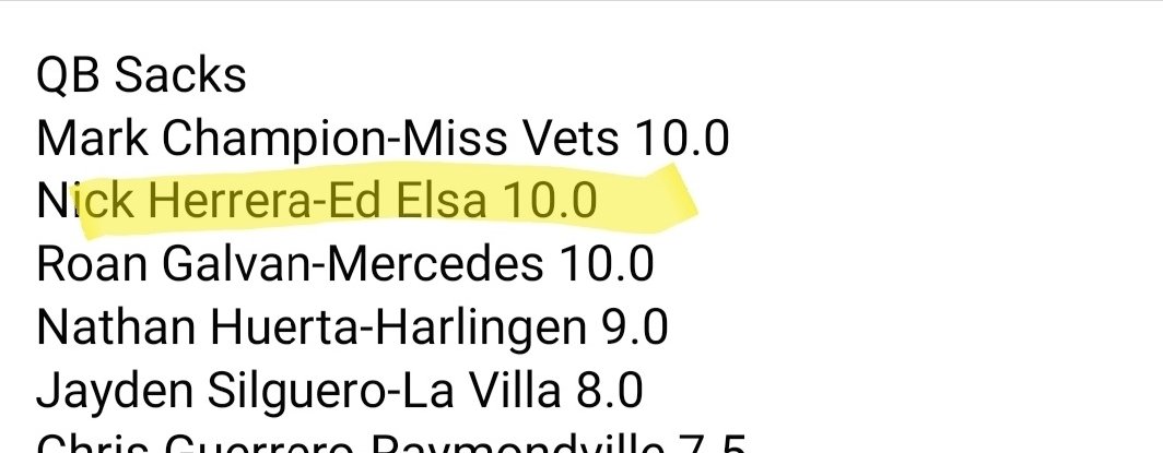 EEJacketPride's tweet photo. Tied for #1 Sack Leader, from Edcouch-Elsa HS, #58 Niko Herrera!!!
Congratulations Son! Well Earned Distinction! 🐝  💪 
@vcardenas32 #eejacketpride #edcouchelsafootball #eejacketfootball https://t.co/vDqEd0tbs6