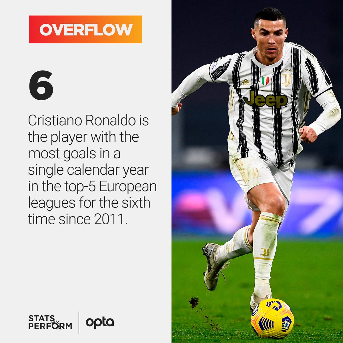 One of the underrated achievements of Cristiano Ronaldo 🌟