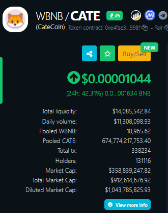 chinoako's tweet photo. $cate cancelled 0. Getting ready for https://t.co/qZRI0kEWKs #catecoin #nextshiba https://t.co/sFtfVHMauA