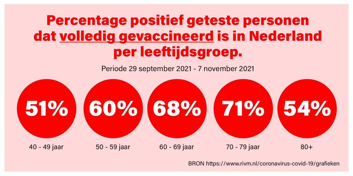 keeslangerak's tweet image. Werkt echt TOP het Corona Toegangsbewijs! @hugodejonge #Corona #COVID19 #Lockdown #RIVM #schijnveiligheid #QRankzinnigheid